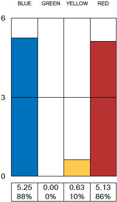 Contributor OTHER's perception of Joe