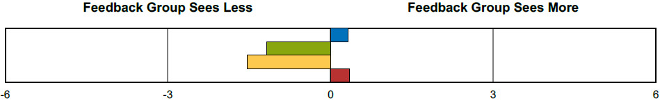 Collective Perception: Graphical